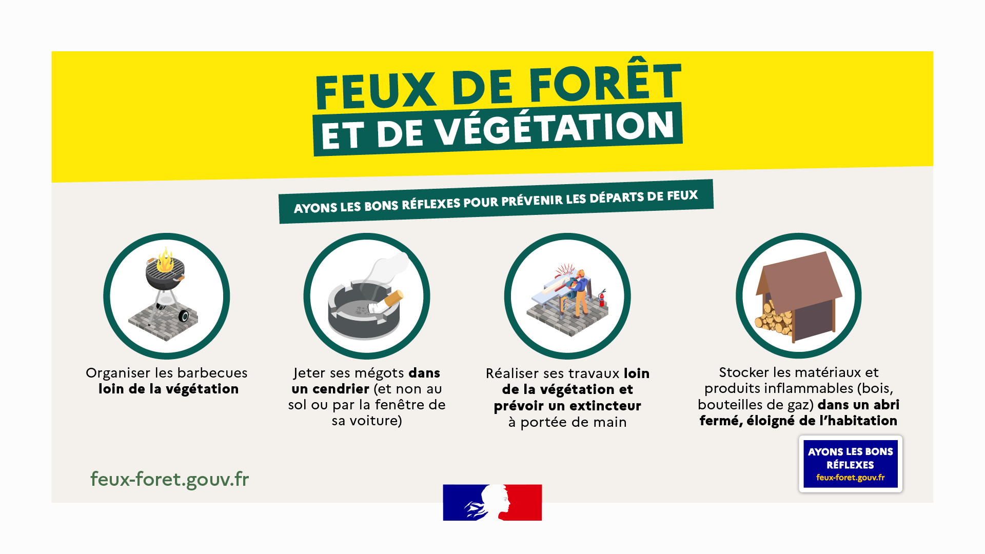 information réflexes feu